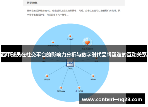 西甲球员在社交平台的影响力分析与数字时代品牌塑造的互动关系