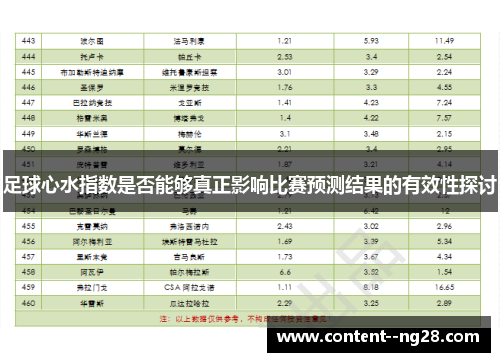 足球心水指数是否能够真正影响比赛预测结果的有效性探讨