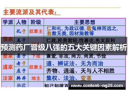 预测药厂晋级八强的五大关键因素解析