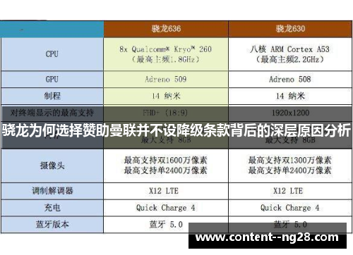 骁龙为何选择赞助曼联并不设降级条款背后的深层原因分析