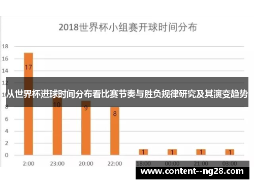 从世界杯进球时间分布看比赛节奏与胜负规律研究及其演变趋势