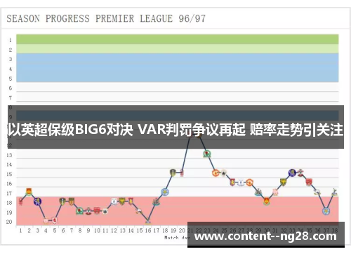 以英超保级BIG6对决 VAR判罚争议再起 赔率走势引关注
