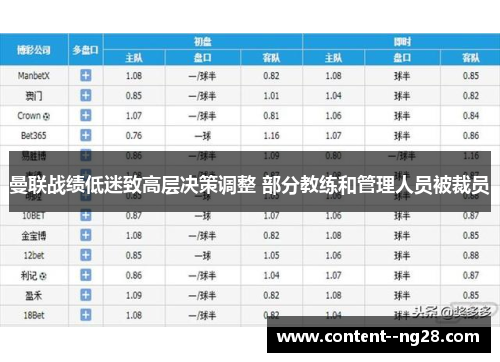 曼联战绩低迷致高层决策调整 部分教练和管理人员被裁员